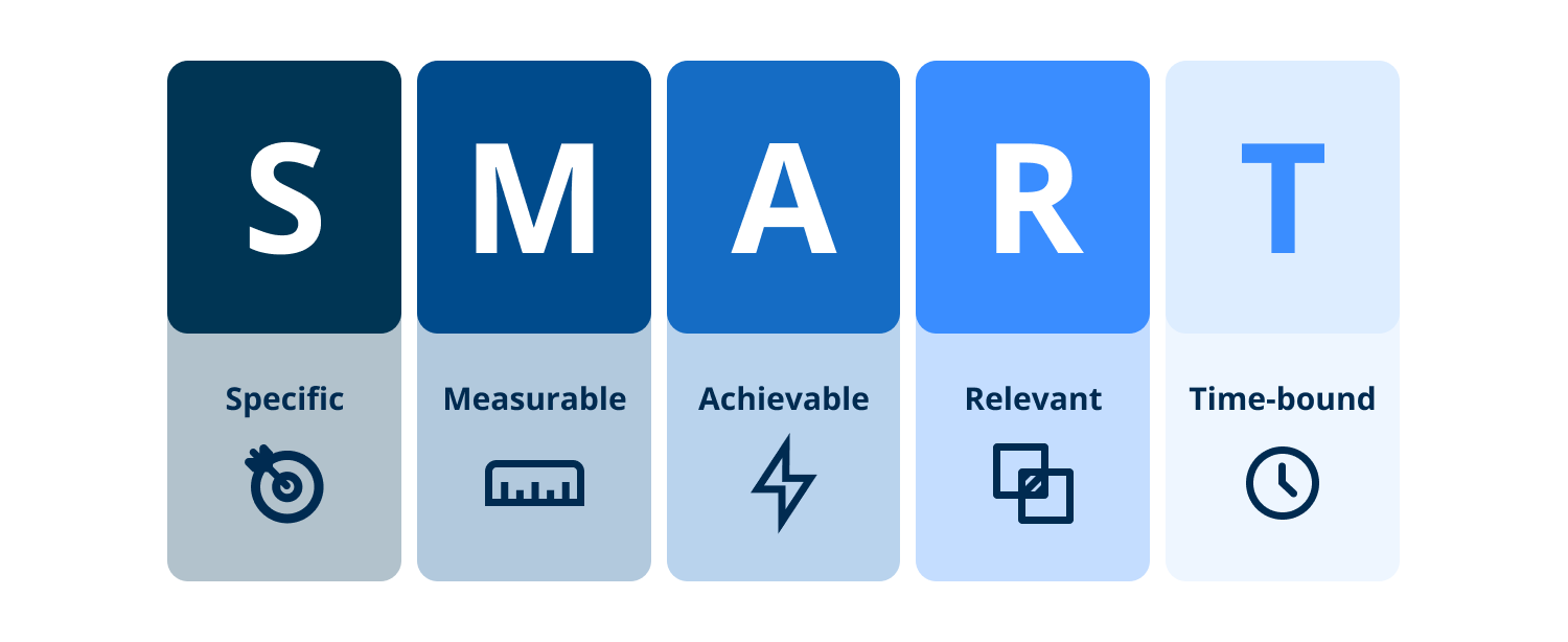 How to Set SMART Goals for Your Retirement Savings