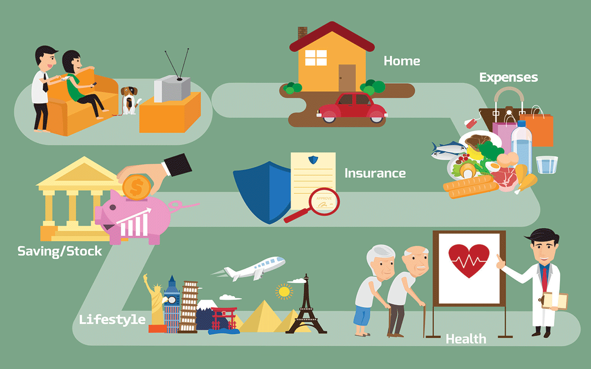 How to Plan for Retirement: A Step-by-Step Guide for Every Stage of Your Career